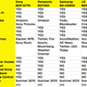 Image for article titled Why a Blu-ray Player Might Become Your Only Set-Top Box
